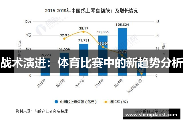 战术演进：体育比赛中的新趋势分析